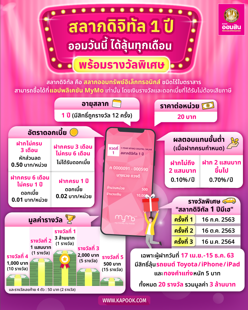 สลากดิจิทัล 1 ปี