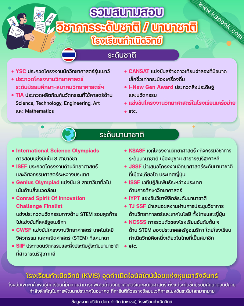 สนามสอบวิชาการ