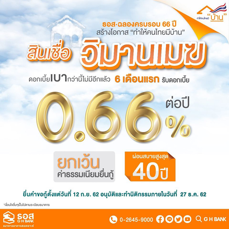 สินเชื่อบ้าน ธอส.