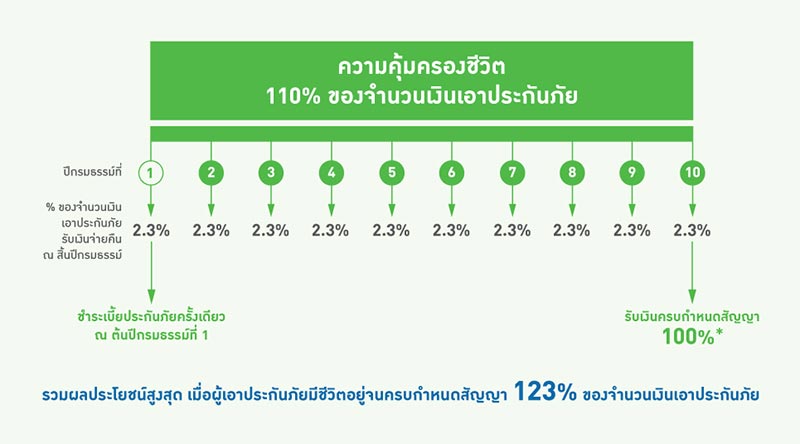 ประกันลดหย่อนภาษี อาคเนย์