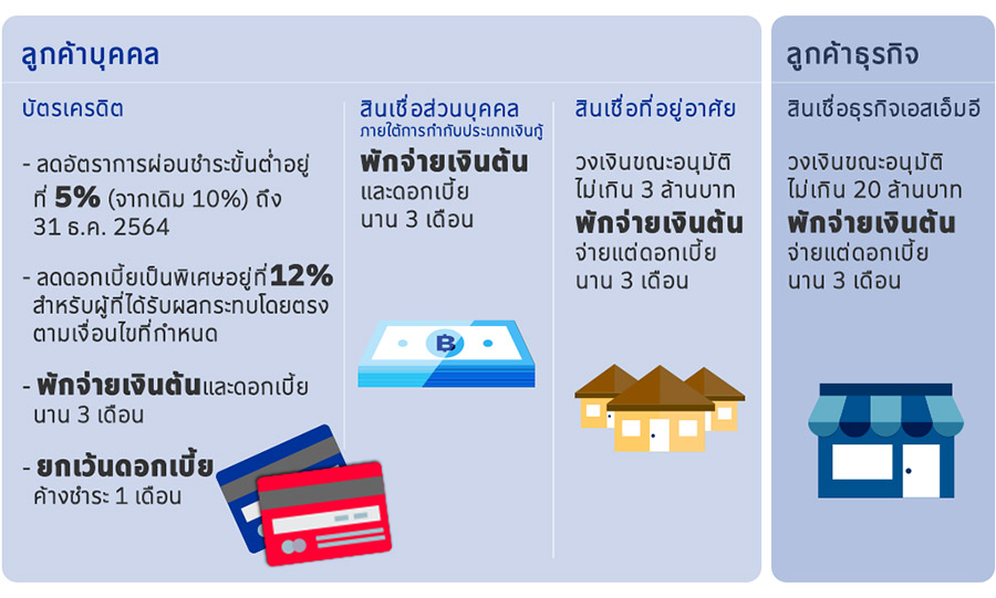 กรุงเทพ