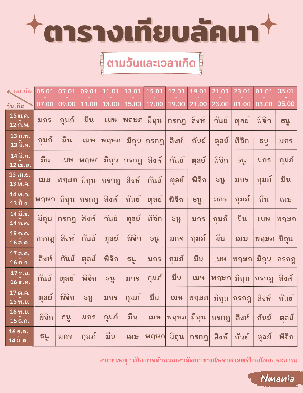 ดูดวง