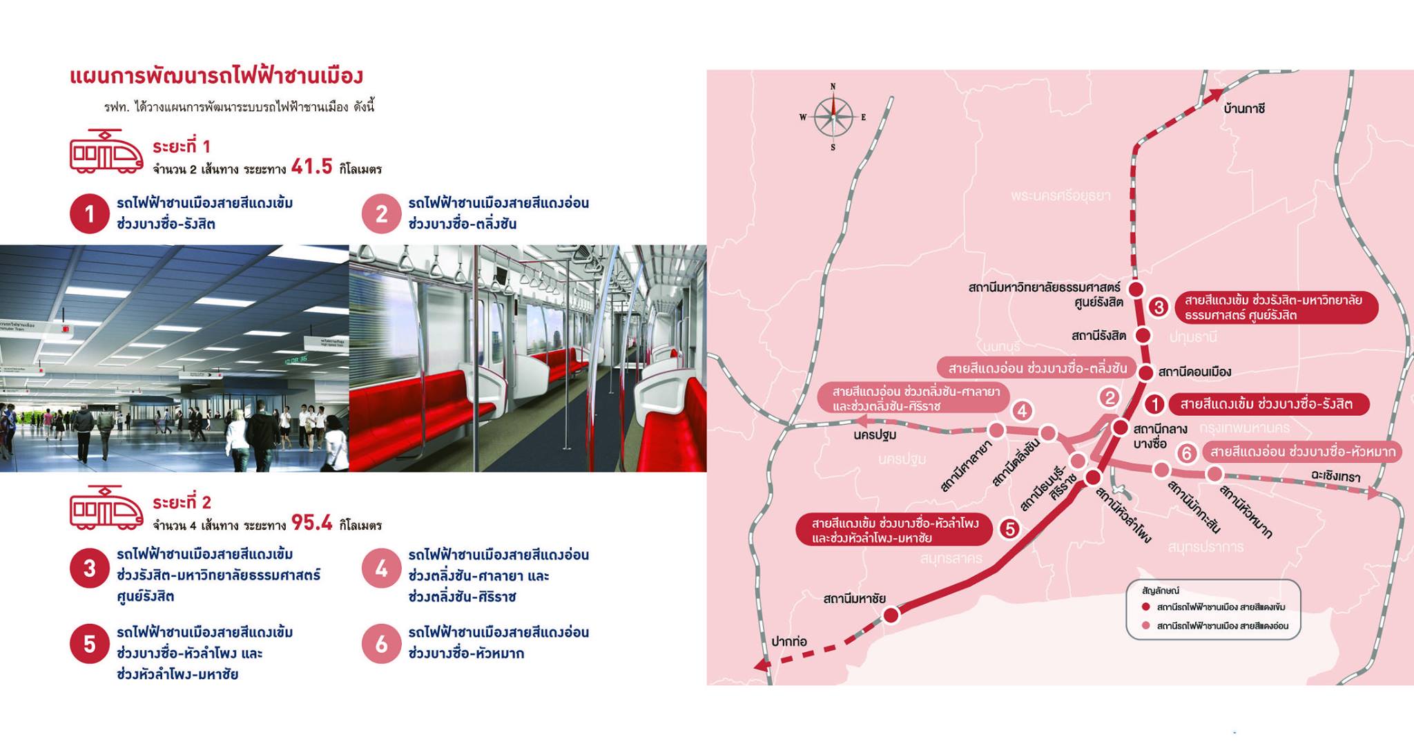 รถไฟฟ้าสายสีแดง