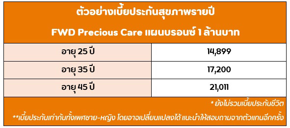 ประกันสุขภาพ