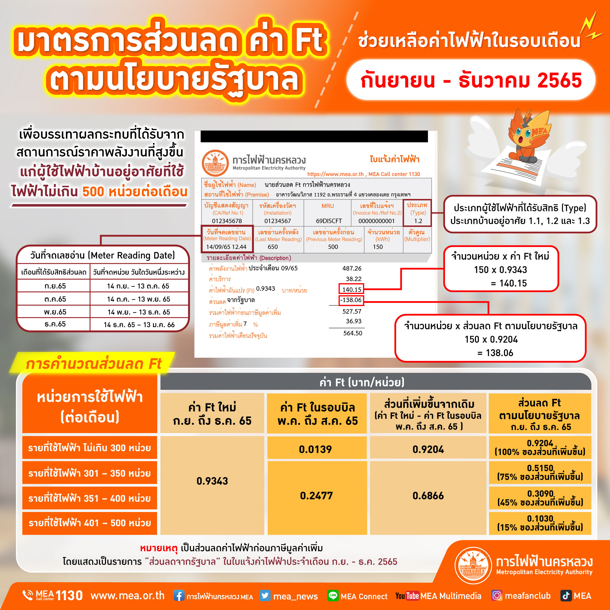 การไฟฟ้านครหลวง MEA