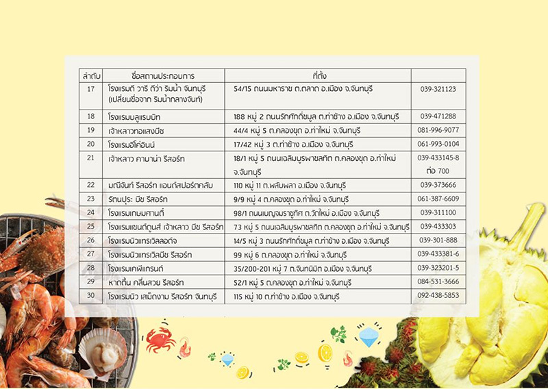 โปรโมชั่นที่พักลดราคา