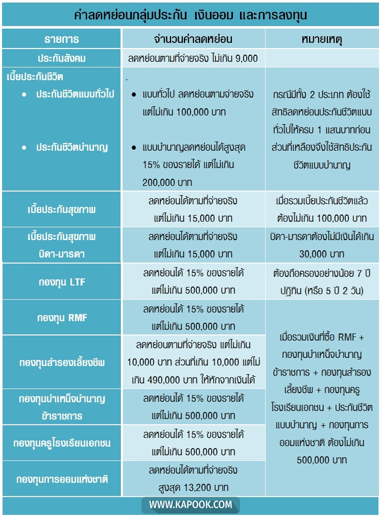 ลดหย่อนภาษี