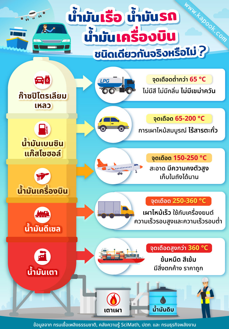 น้ำมันยานพาหนะ