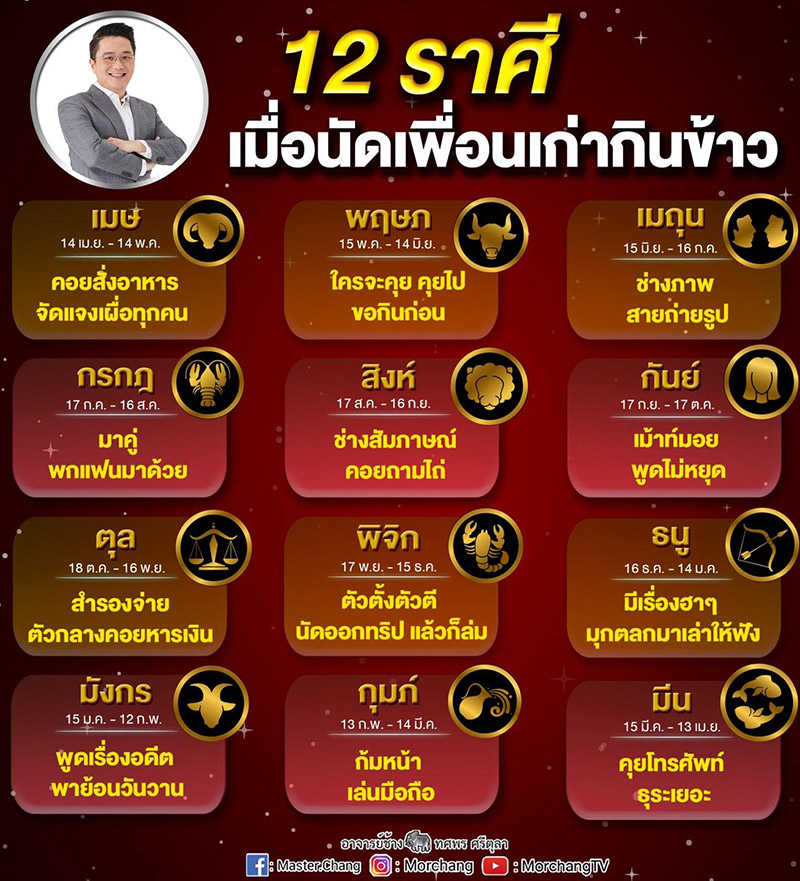 หมอช้าง ทศพร, ทายนิสัย