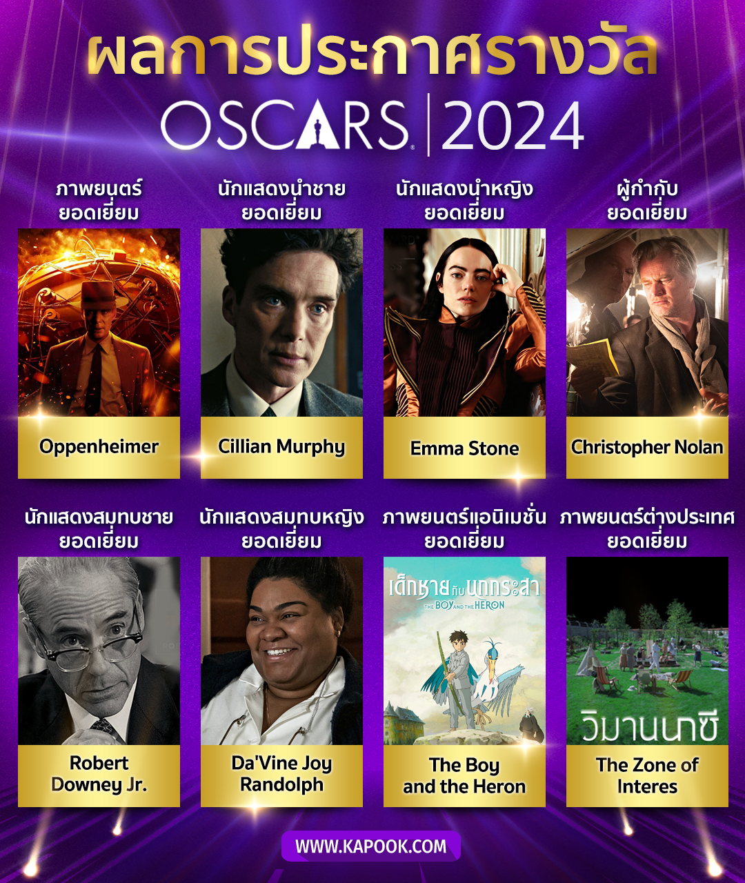 ผลรางวัลออสการ์ 2024