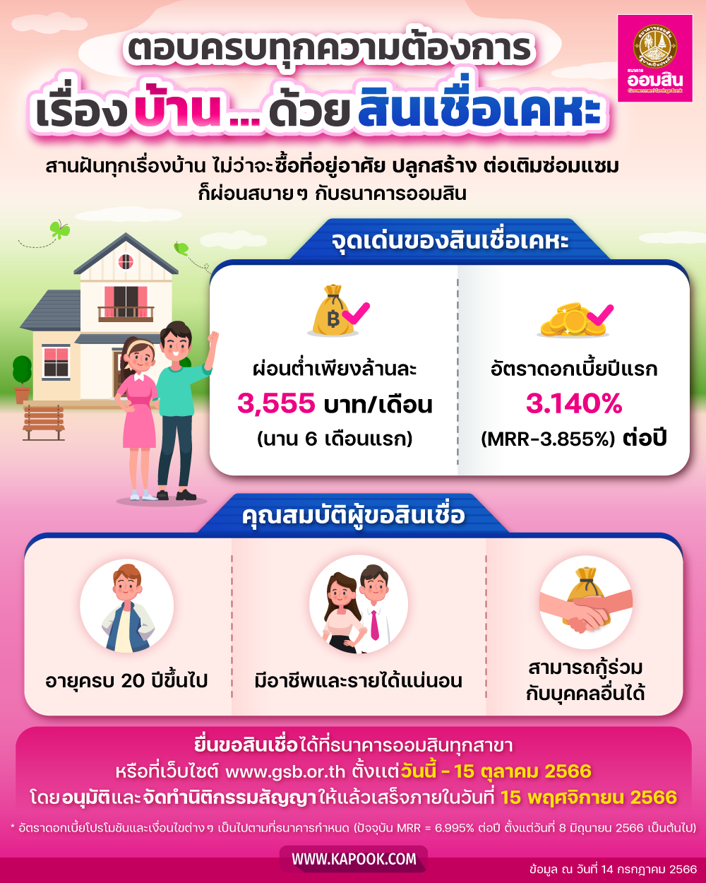 สินเชื่อเคหะ 2566