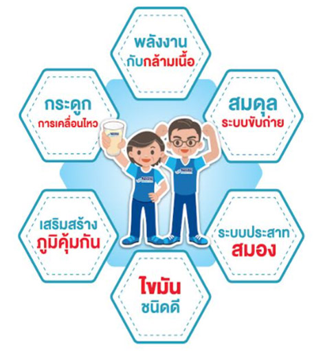 Nestle boost optimum