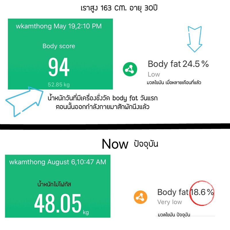 รีวิวลดน้ำหนัก