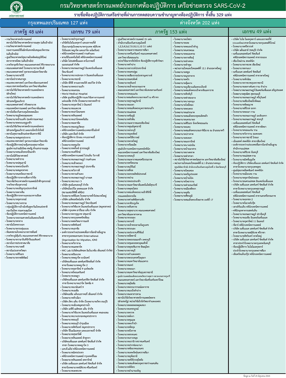 ตรวจโควิด
