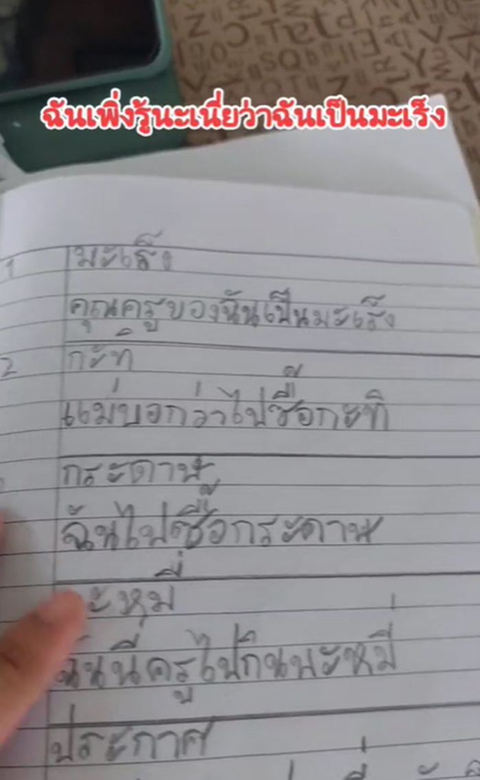 แต่งประโยค