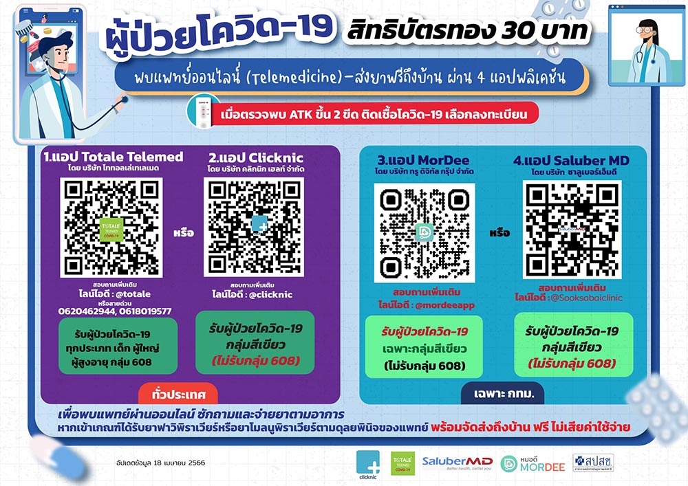 รักษาโควิด