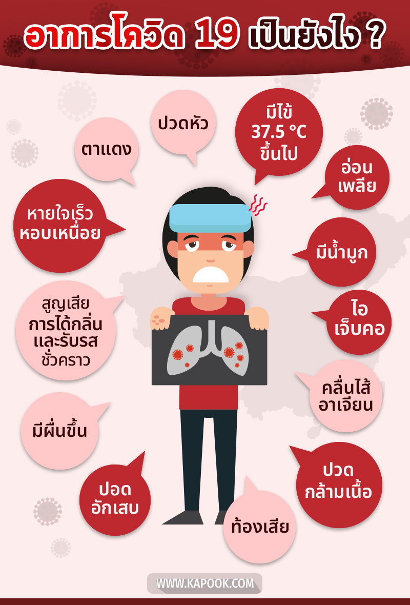 อาการโควิด 19