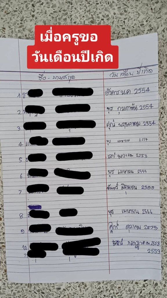 วัน เดือน ปีเกิด