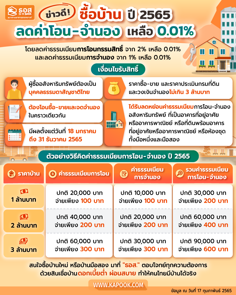 ค่าโอนบ้านคิดยังไง