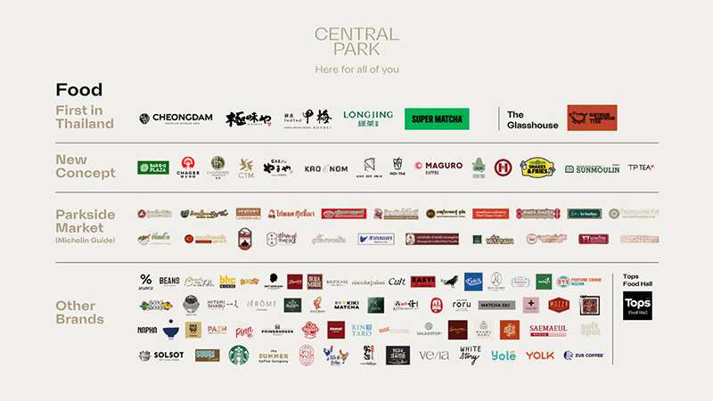Central Park Bangkok มีร้านอะไรบ้าง
