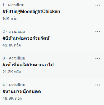 นุ๊ก ธนดล