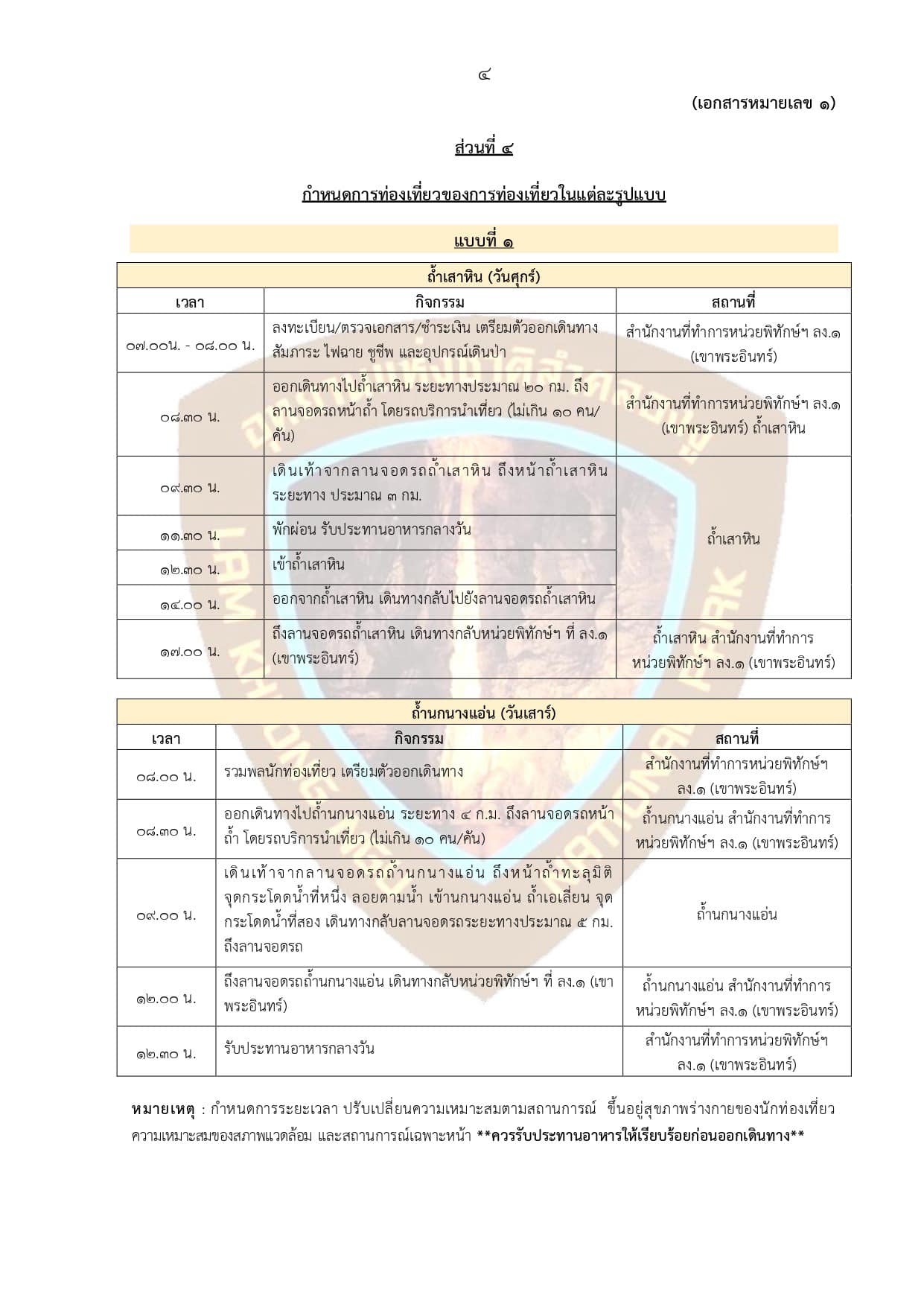 รูปแบบการท่องเที่ยวอุทยานแห่งชาติลำคลองงู 2568
