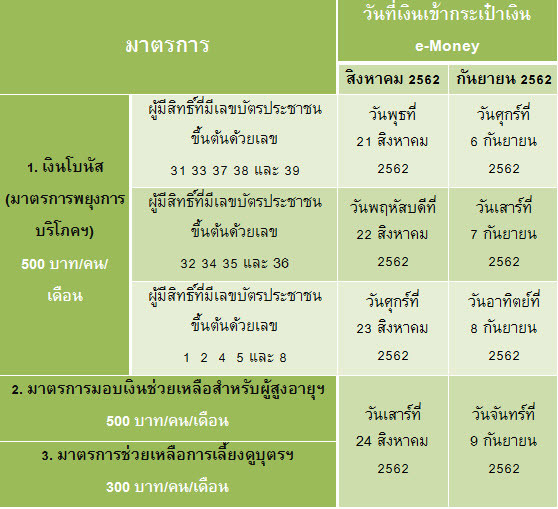 บัตรคนจน