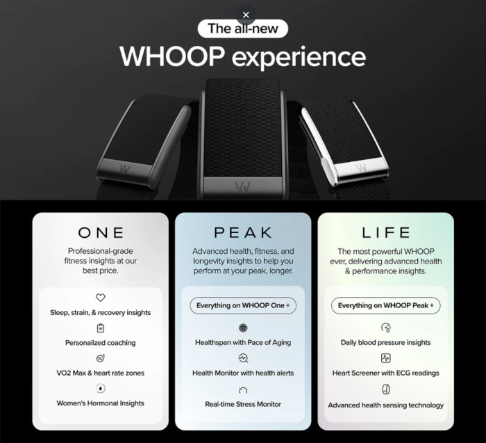 WHOOP 5.0 และ WHOOP MG 
