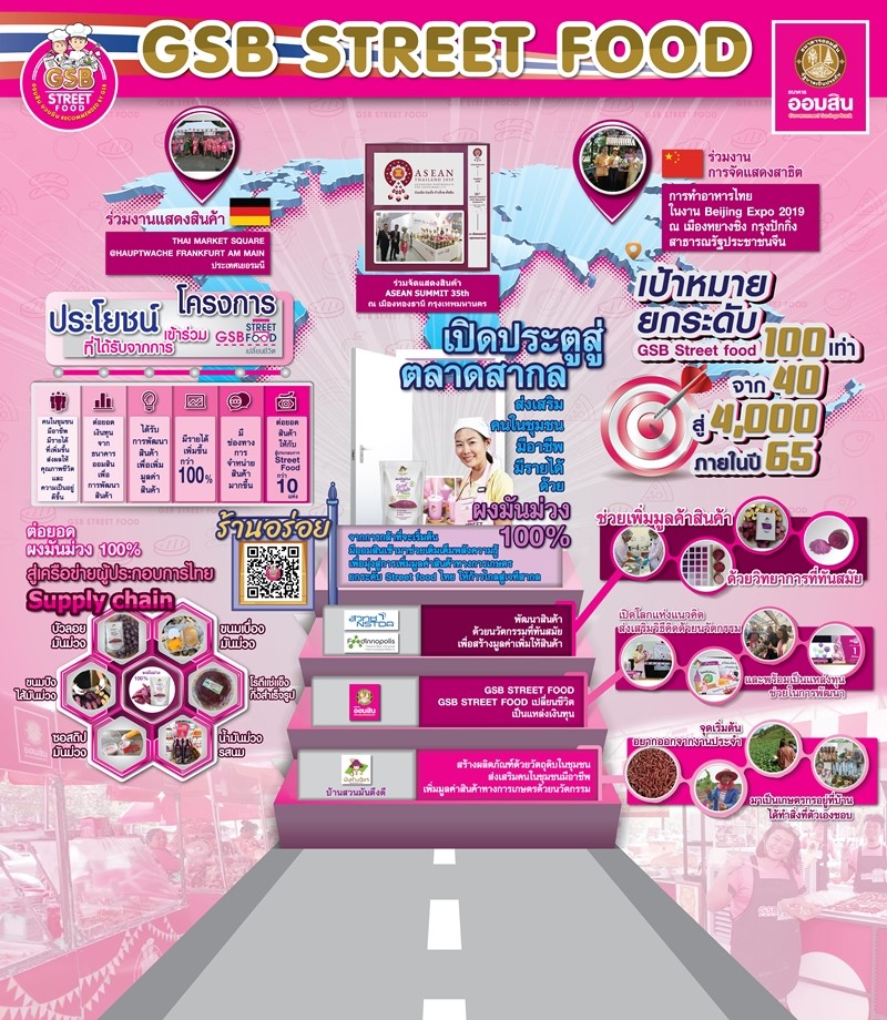 สินเชื่อ Street Food