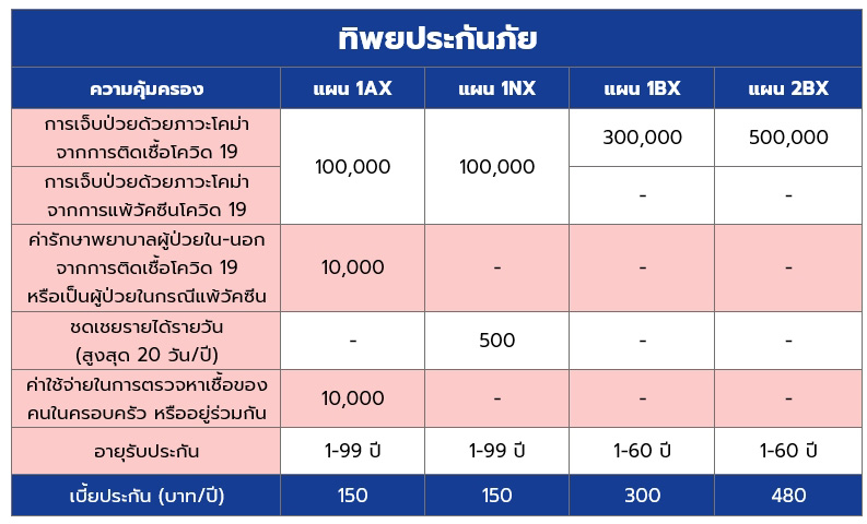 ทิพยประกันภัย