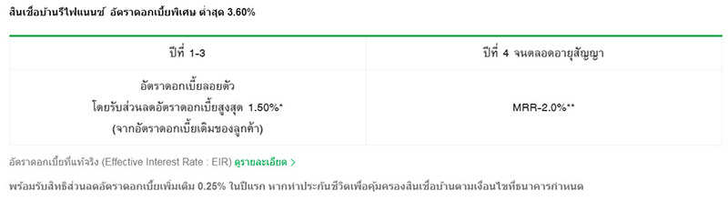 รีไฟแนนซ์บ้าน