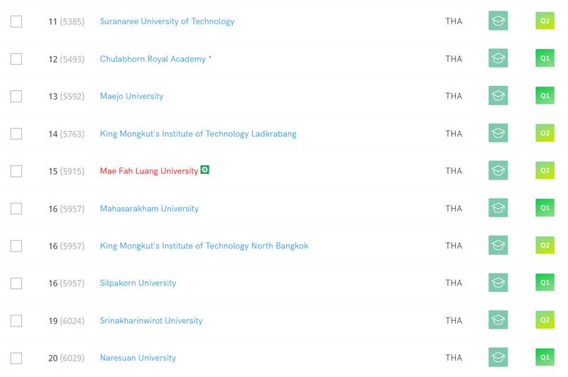 มหาวิทยาลัย