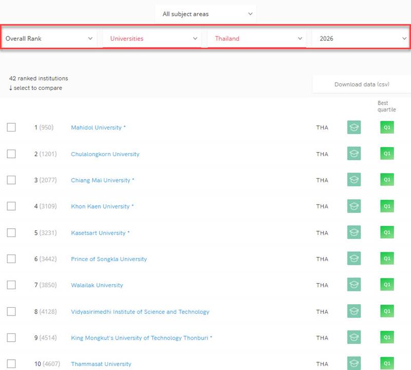 มหาวิทยาลัย