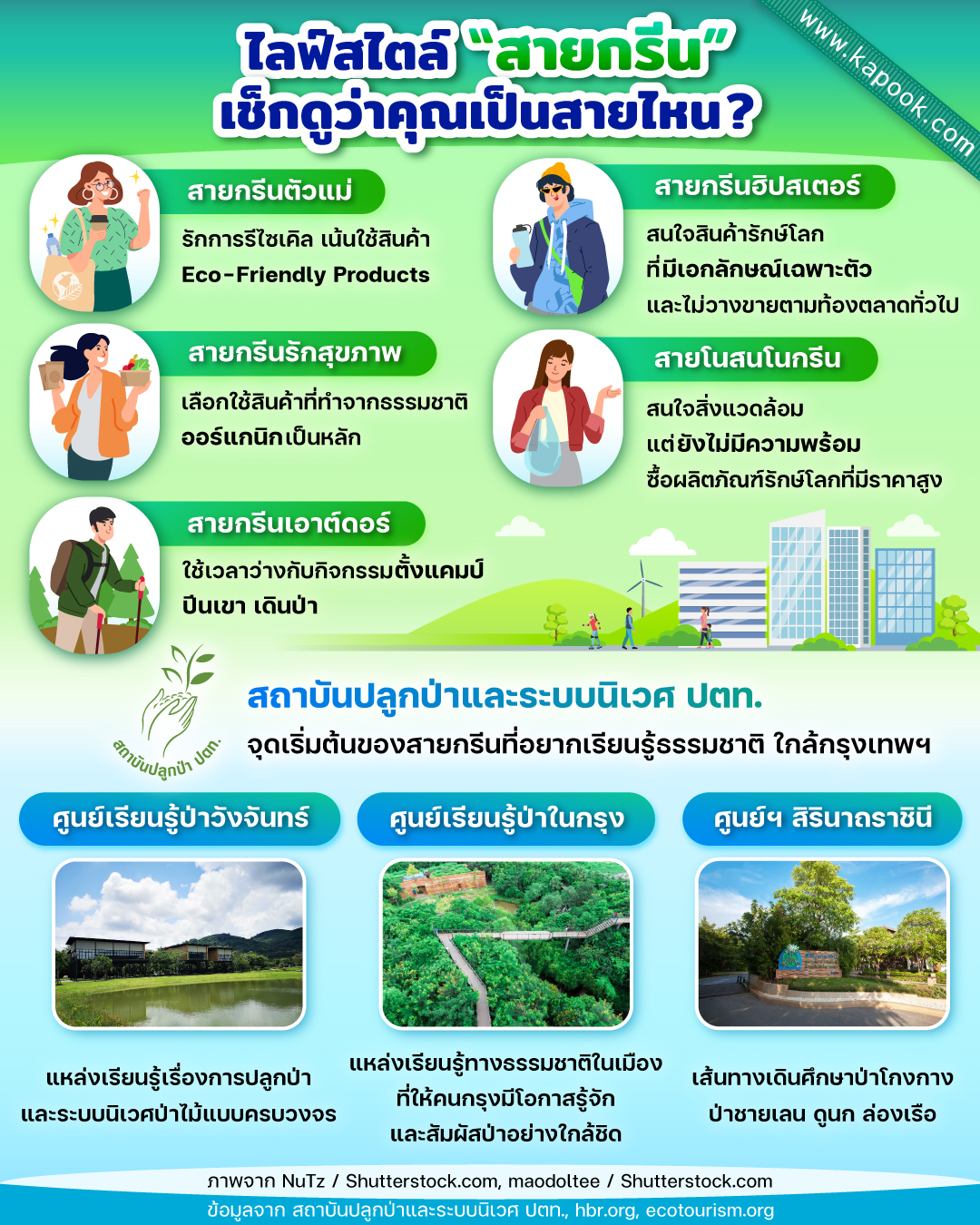 คนสายกรีน