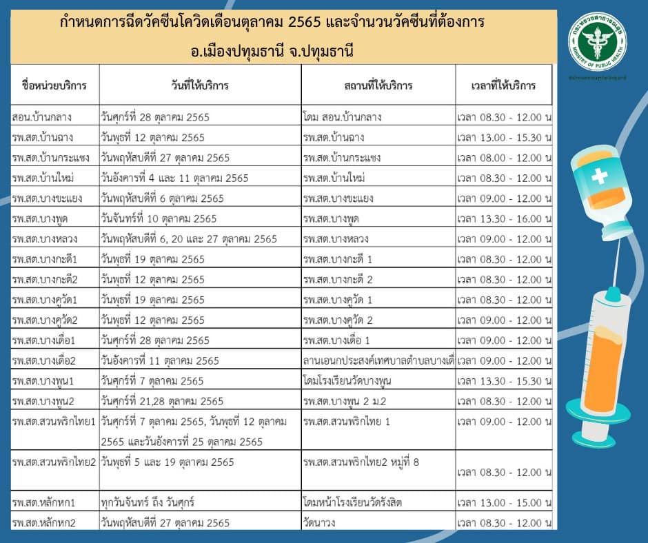 รวมจุดบริการฉีดวัคซีนจังหวัดปทุมธานี เดือนตุลาคม 2565