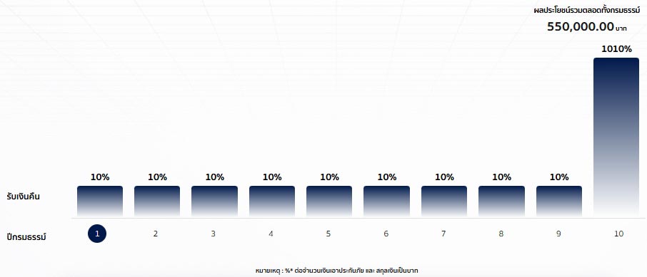 ประกันออมทรัพย์ ฟิลลิปประกันชีวิต
