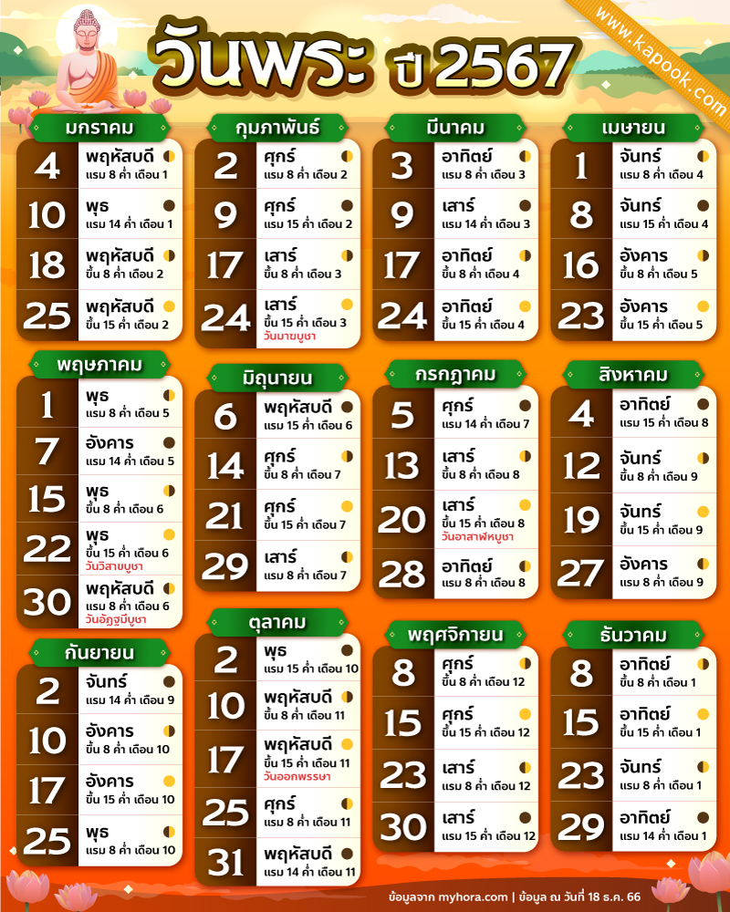 วันพระ 2567 วันพระปีนี้ มีวันไหนบ้าง มาวางแผนไปร่วมศาสนพิธีและเข้าวัดกัน