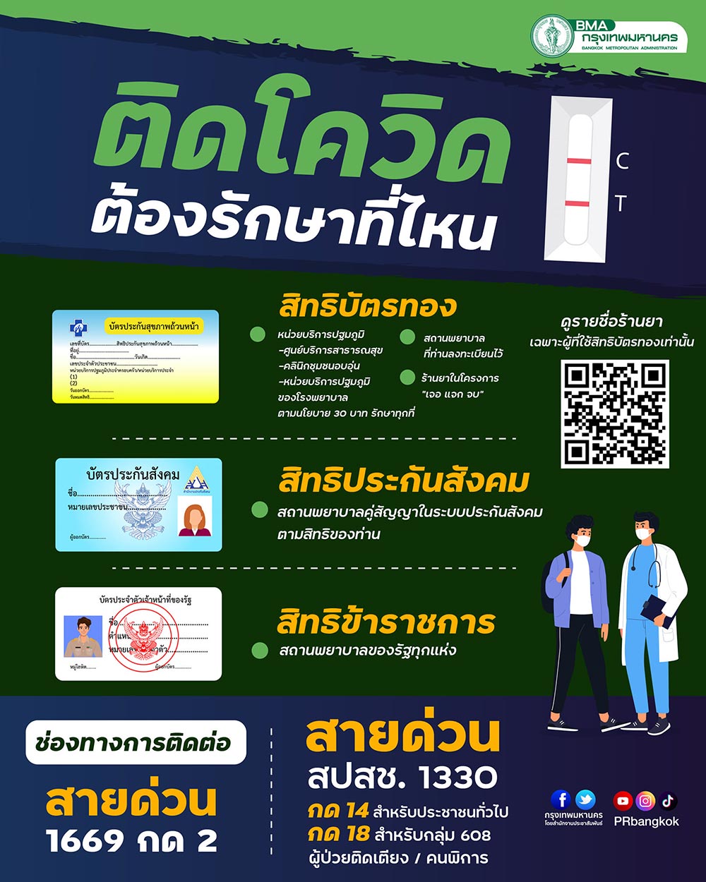 รักษาโควิด