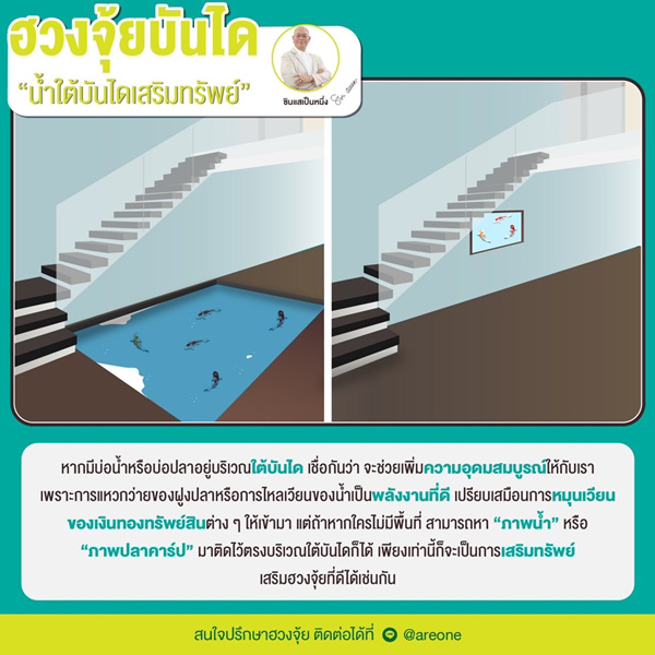 ฮวงจุ้ยบันไดเสริมทรัพย์