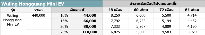 รถไฟฟ้า ev 2022
