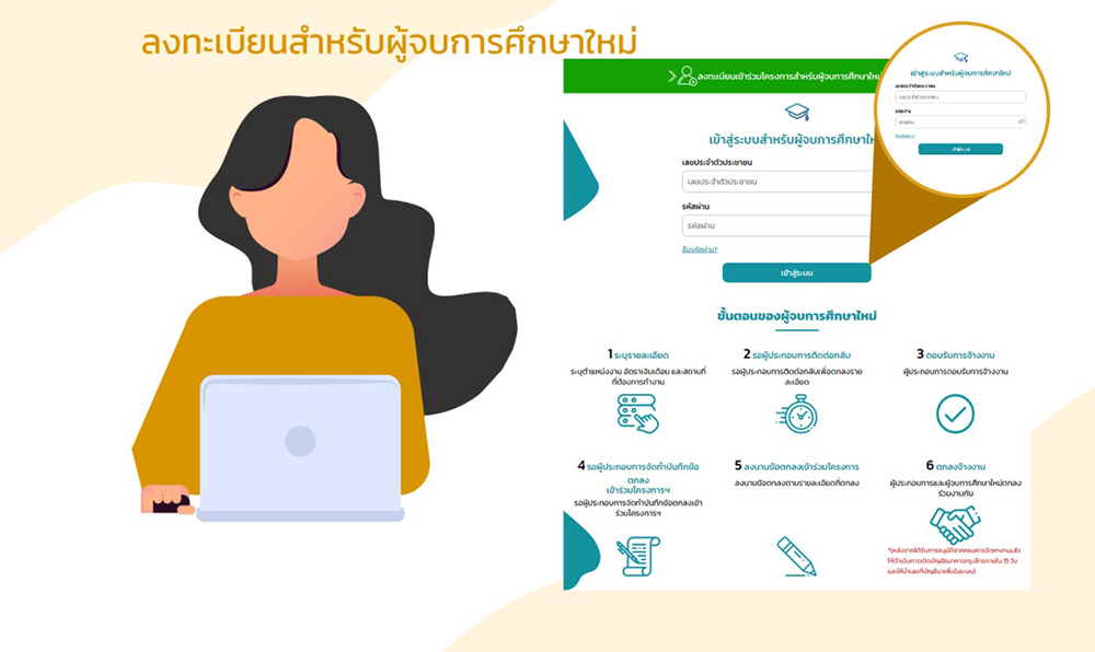 ลงทะเบียน จ้างงานเด็กจบใหม่