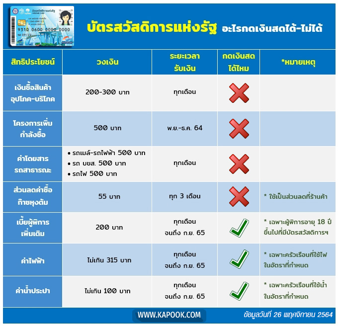 บัตรคนจน