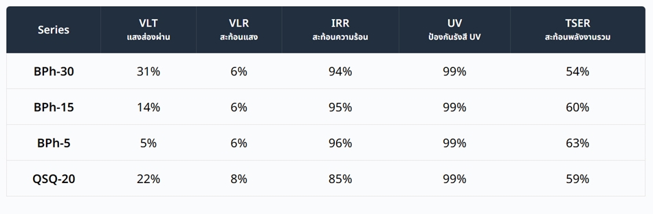 ฟิล์มติดรถยนต์ Solar Gard
