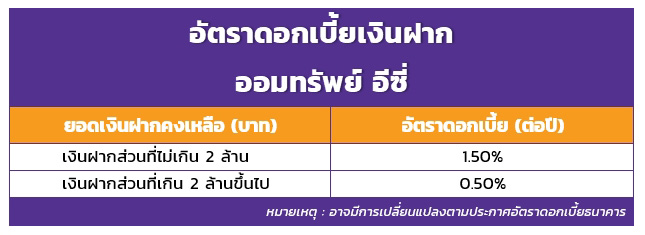 เงินฝากออมทรัพย์ อีซี่
