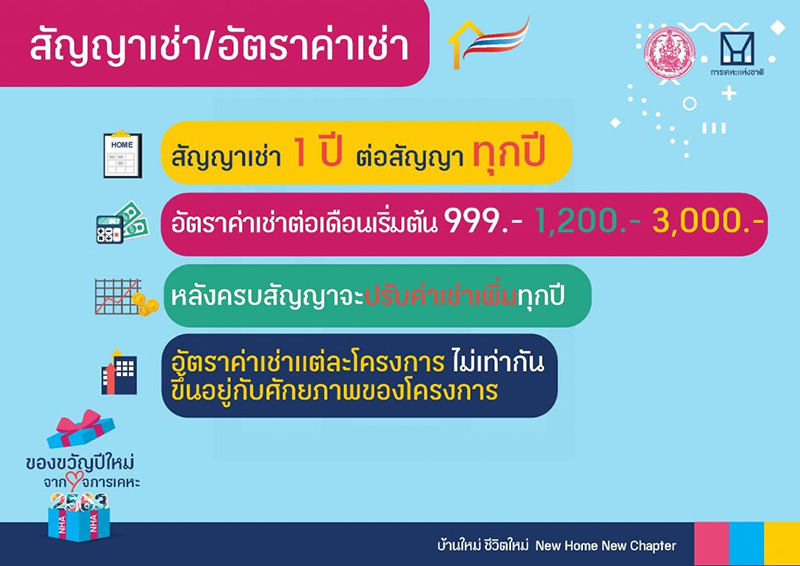 วิธีลงทะเบียน เช่าบ้านเดือนละ 999 บาท