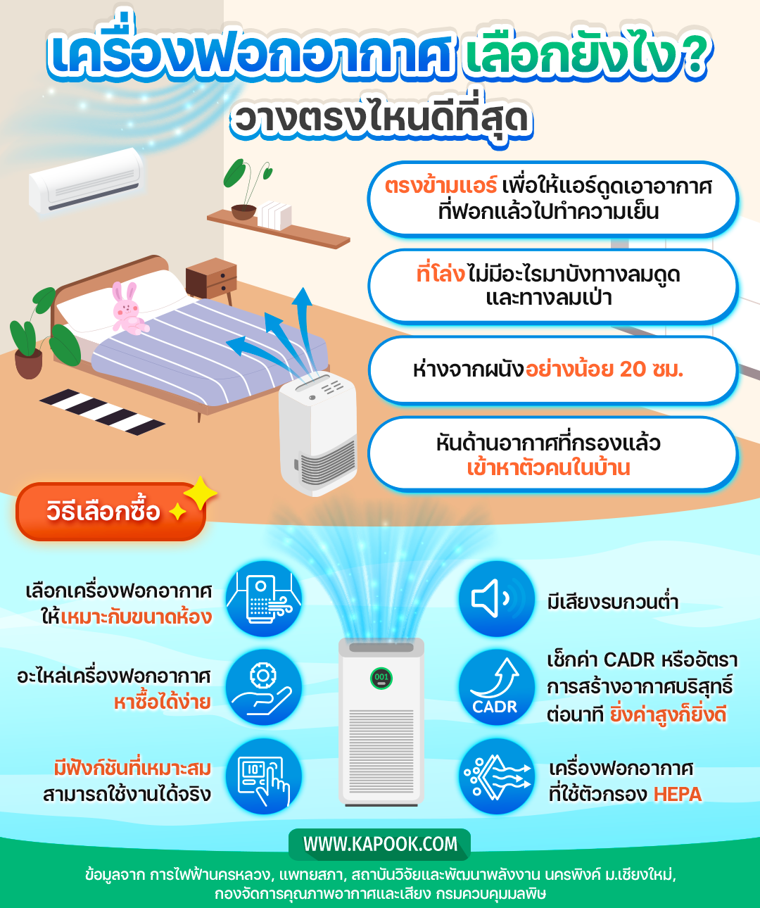 ตำแหน่งวางเครื่องฟอกอากาศในบ้าน