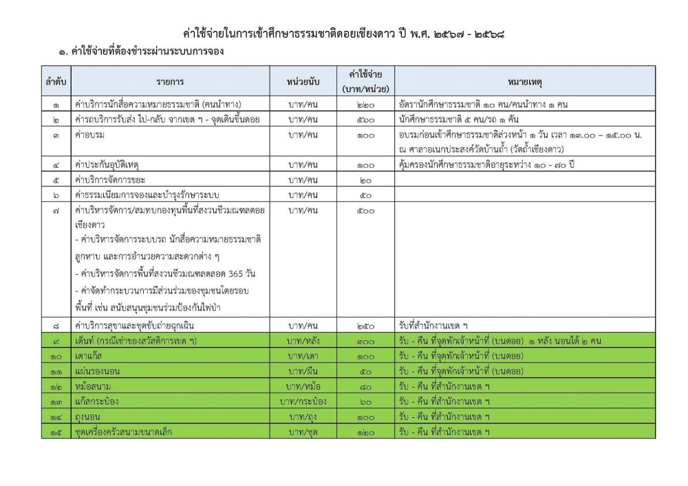 ค่าใช้จ่าย ดอยหลวงเชียงดาว 2567 - 2568