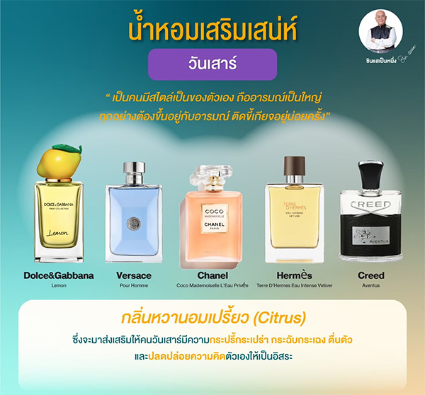 น้ำหอมเสริมดวงตามวันเกิด