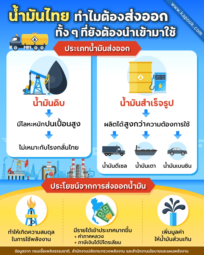น้ำมันไทย