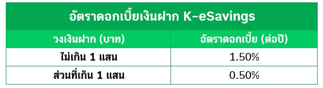 เงินฝากดิจิทัล